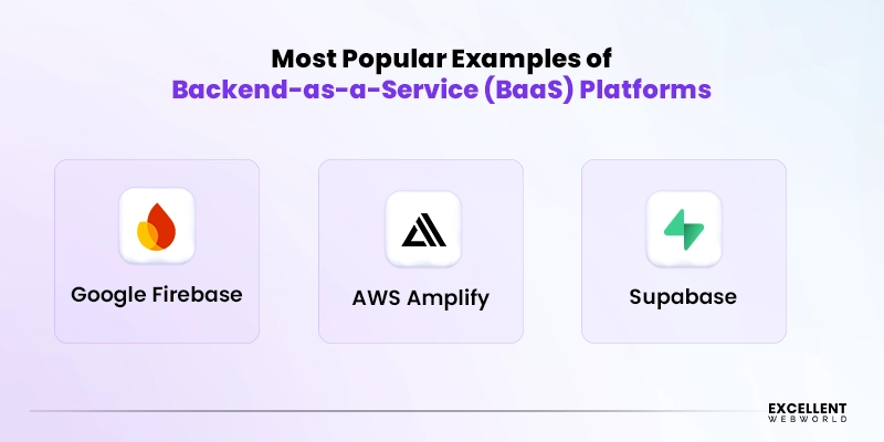 Backend-as-a-Service Platforms Examples