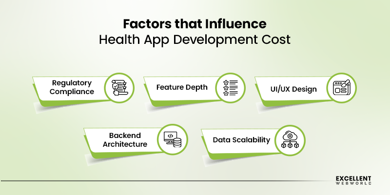 Factors that Influence Development Cost