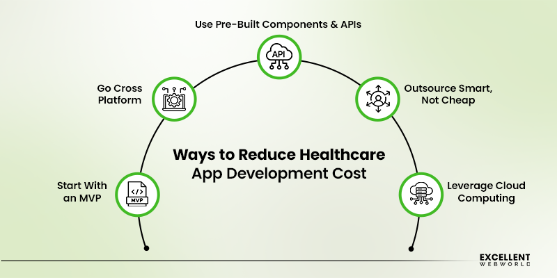 How to reduce Healthcare App Development Cost
