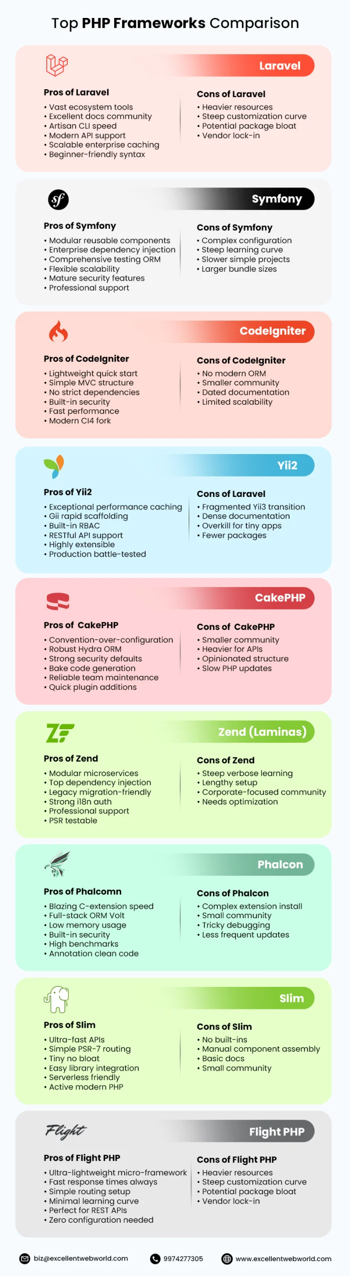 top php frameworks pro cons