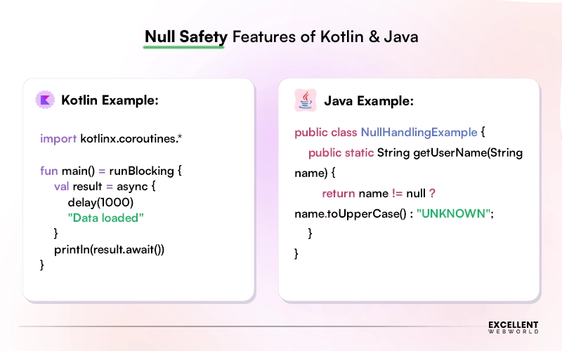 Null Safety Features of Kotlin vs Java