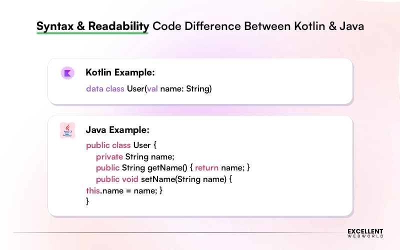 Syntax and Readability code example of Kotlin and Java