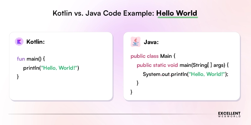 Java vs Kotlin Example