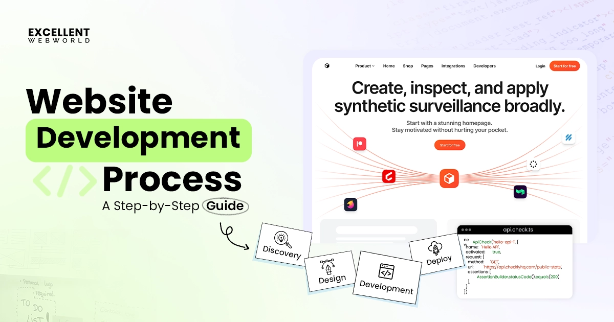 Website Development Process step by step