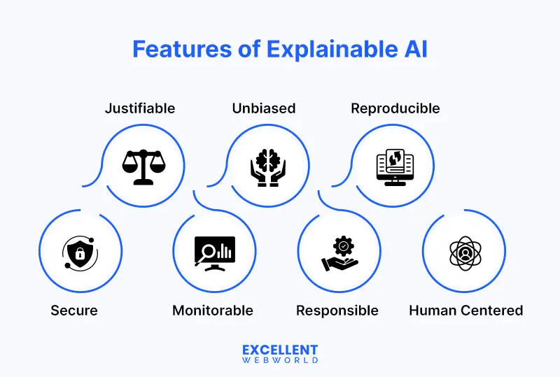 features of explainable ai