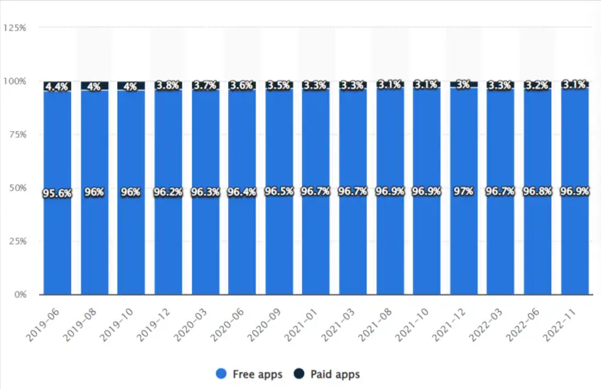 Free Apps Vs Paid Apps