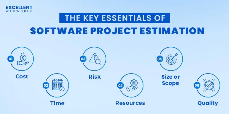key estimations of software project estimation