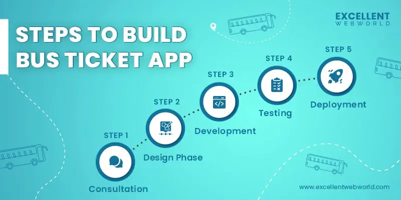bus ticket booking app development process