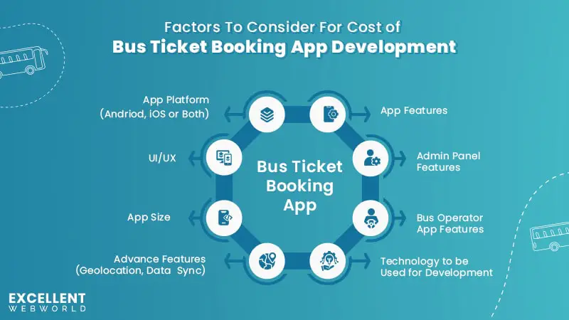 Bus Ticket Booking App Development Cost Factors