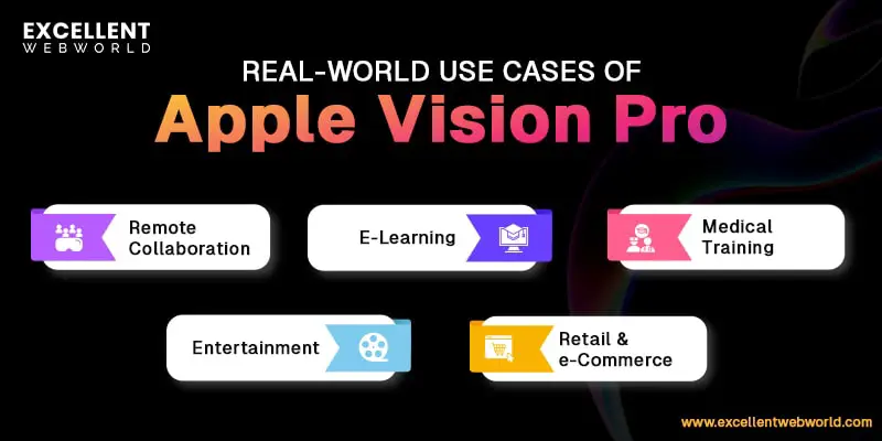 use cases of apple vision pro