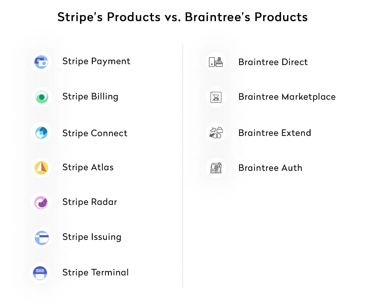 Stripe’s Products vs. Braintree’s Products