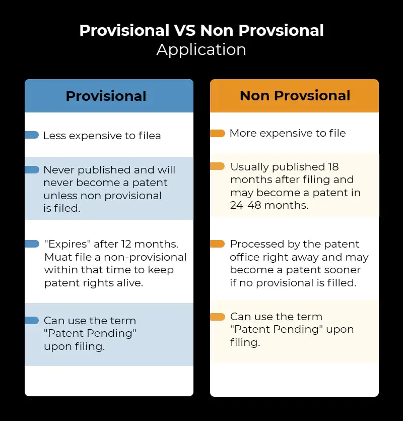 Provisional vs Non Provisional App Comparison