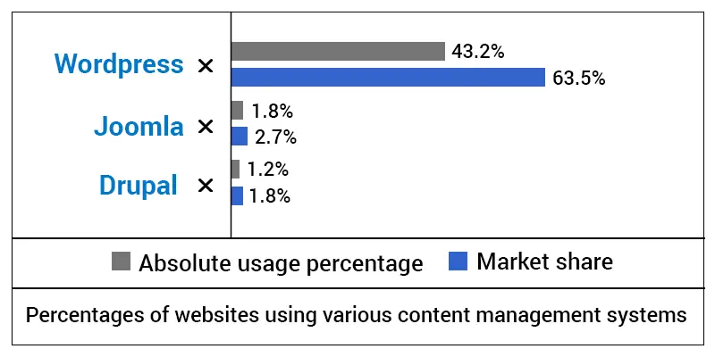 World Wide Web Technology Surveys
