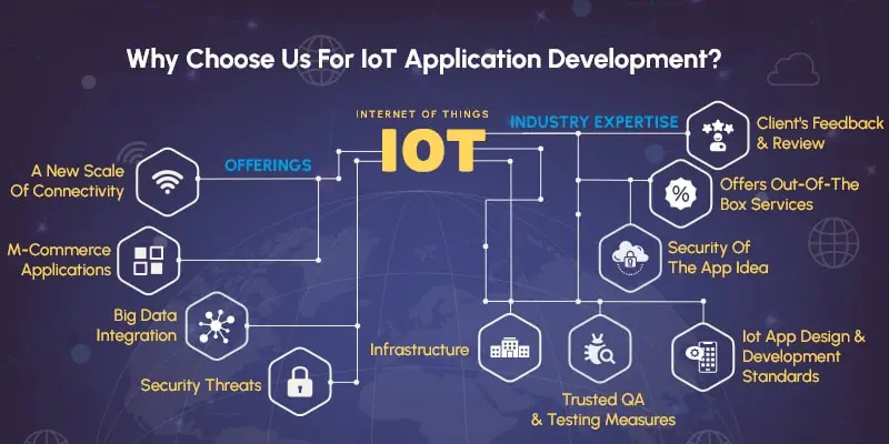 why choose as for IoT app development
