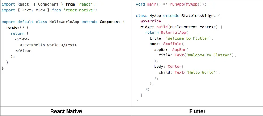 Code structure diagram