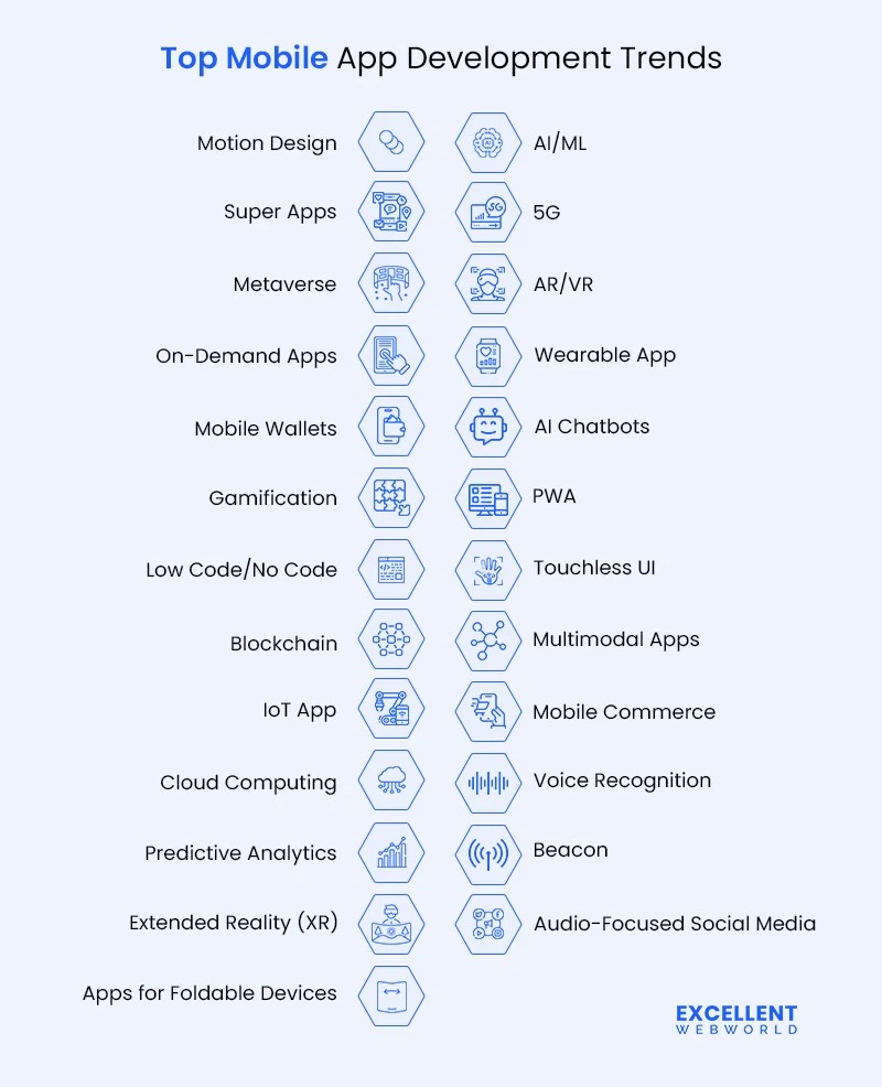 list of top mobile app development trends