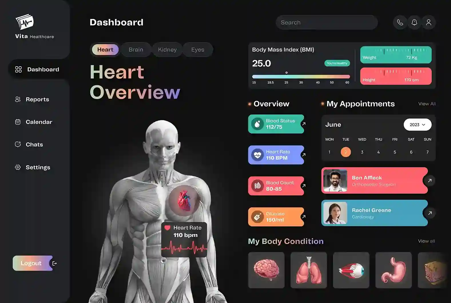 Healthcare Analytics Dashboard