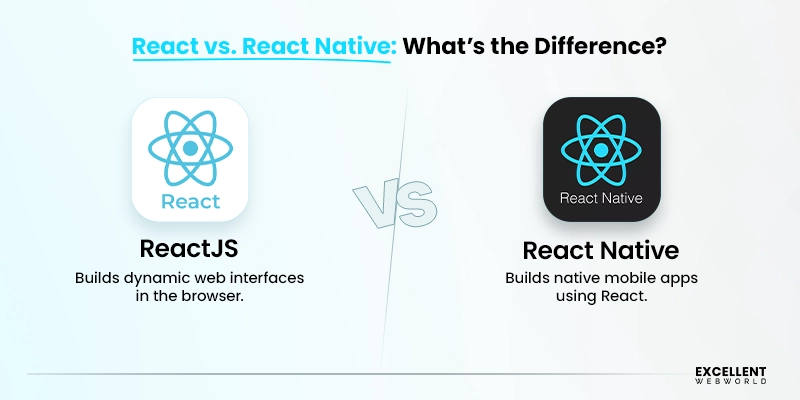 React vs React Native Difference