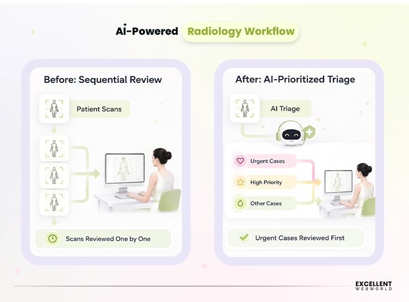 ai powered radiology workflow