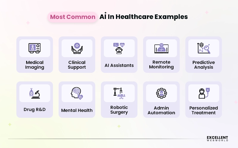 most common examples of ai in healthcare
