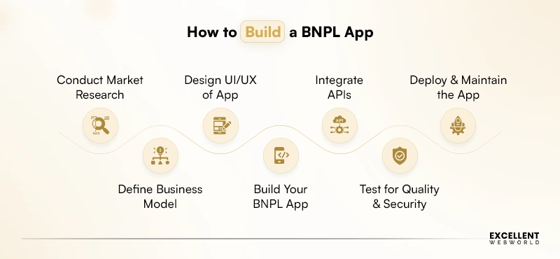 How to Build a BNPL App