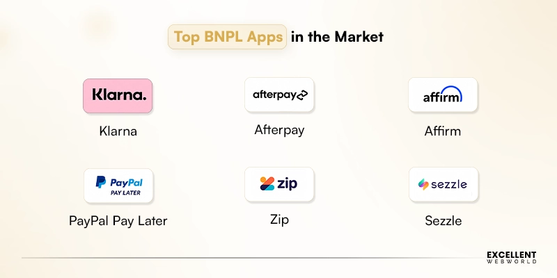 Top BNPL Apps