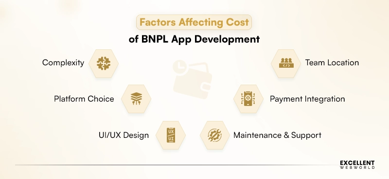 BNPL App Development Cost Factor