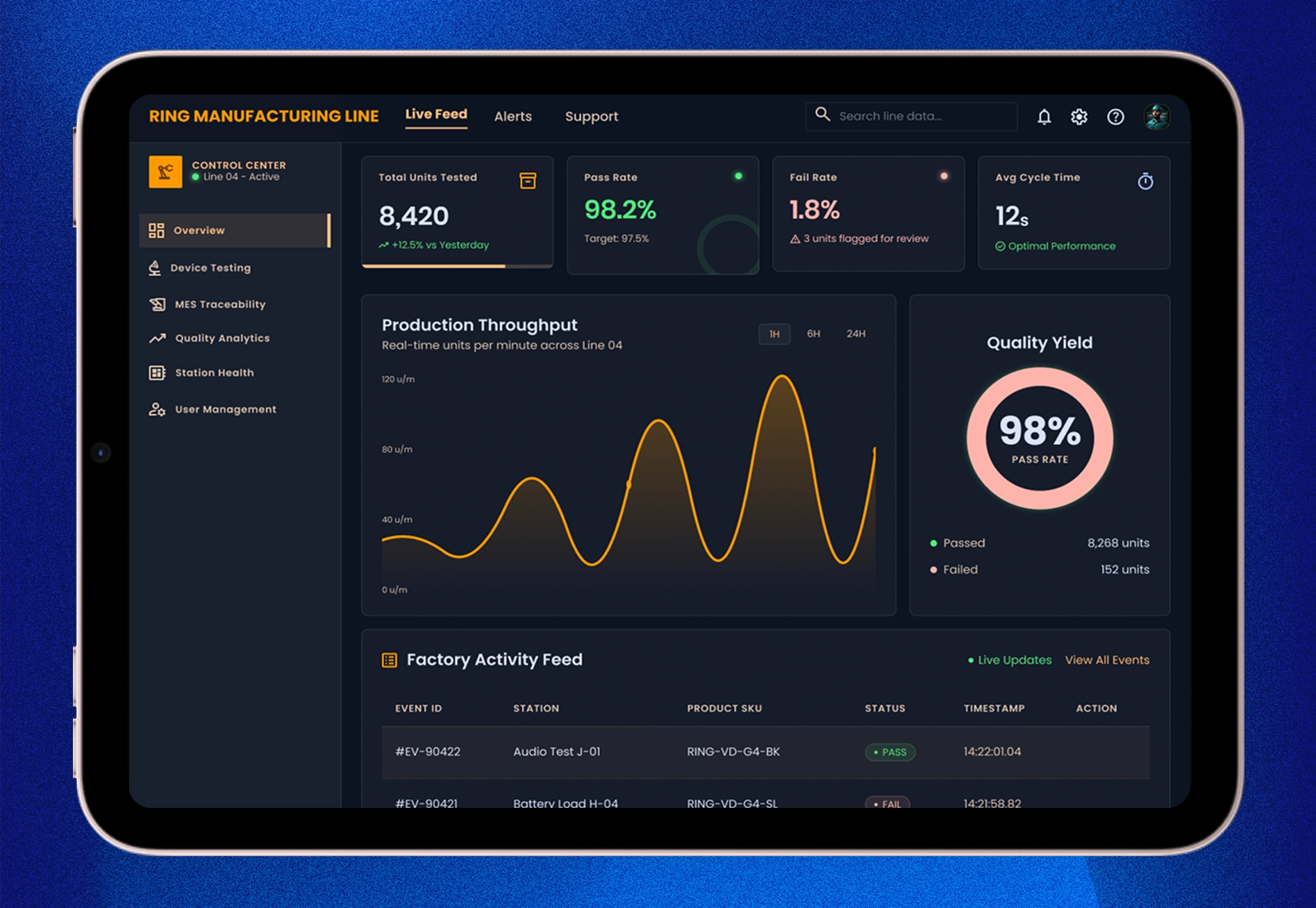 Key Metrics Behind the production testing system