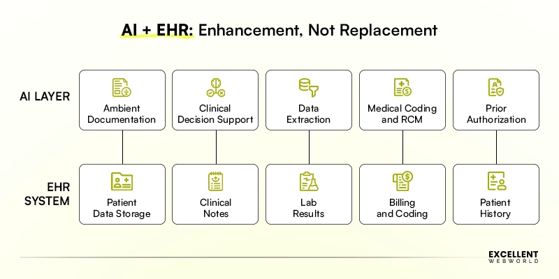 What Artificial Intelligence in EHR Actually Means