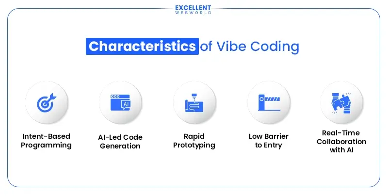 Characteristics of Vibe Coding