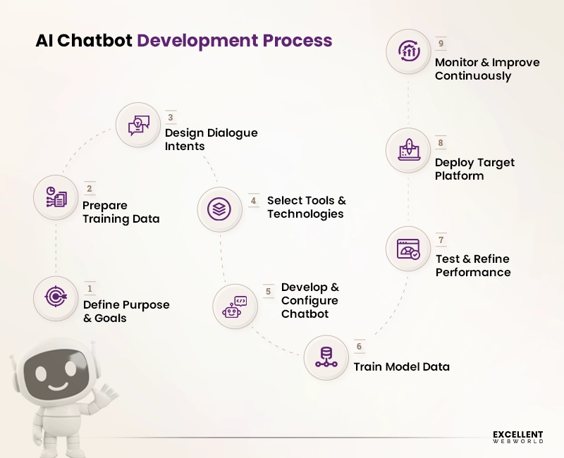 how to build your own ai chatbot step by step