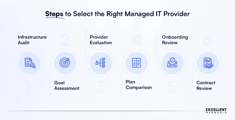 how to select managed it services