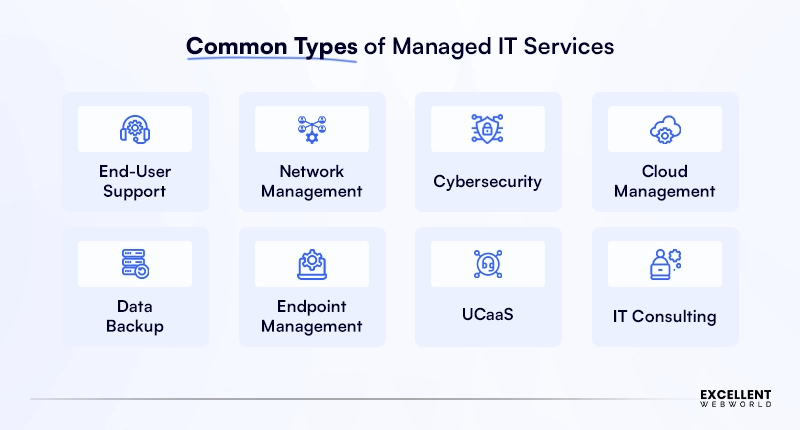 types of managed it services
