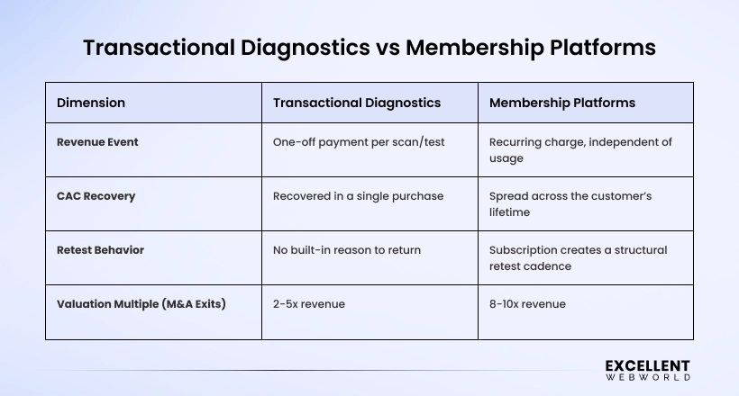 How the healthcare subscription model works diagram