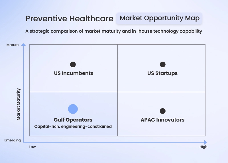 U.S. preventive health market growth