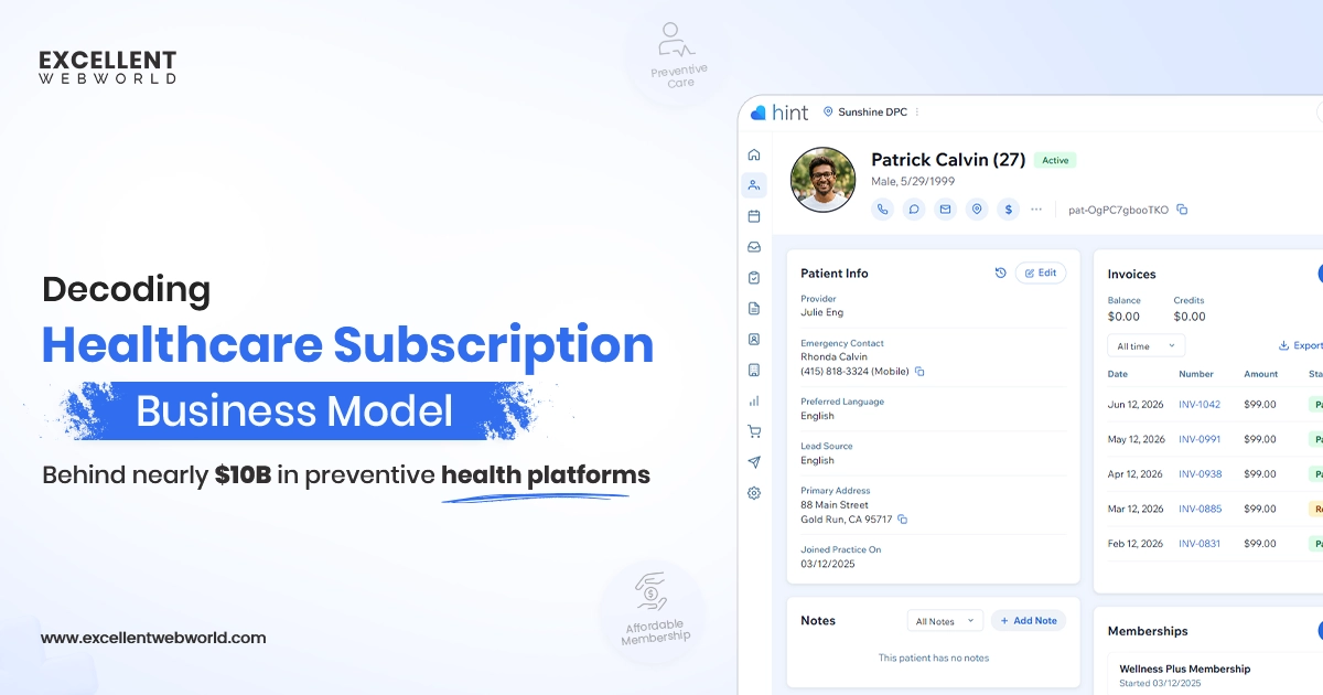 Decoding The Healthcare subscription Model