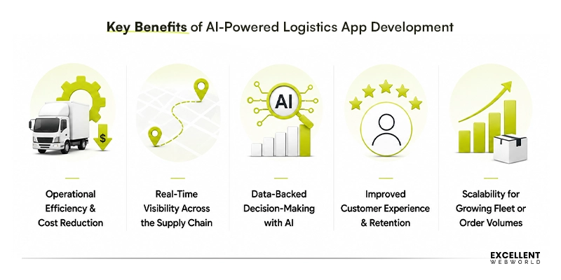 Logistics app development benefits