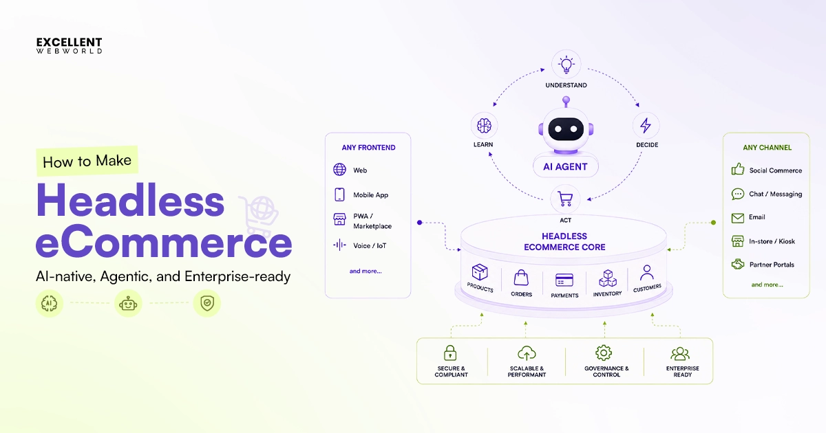 Headless Ecommerce Development guide