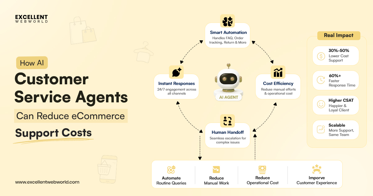 Why ecommerce business need an AI customer service agent