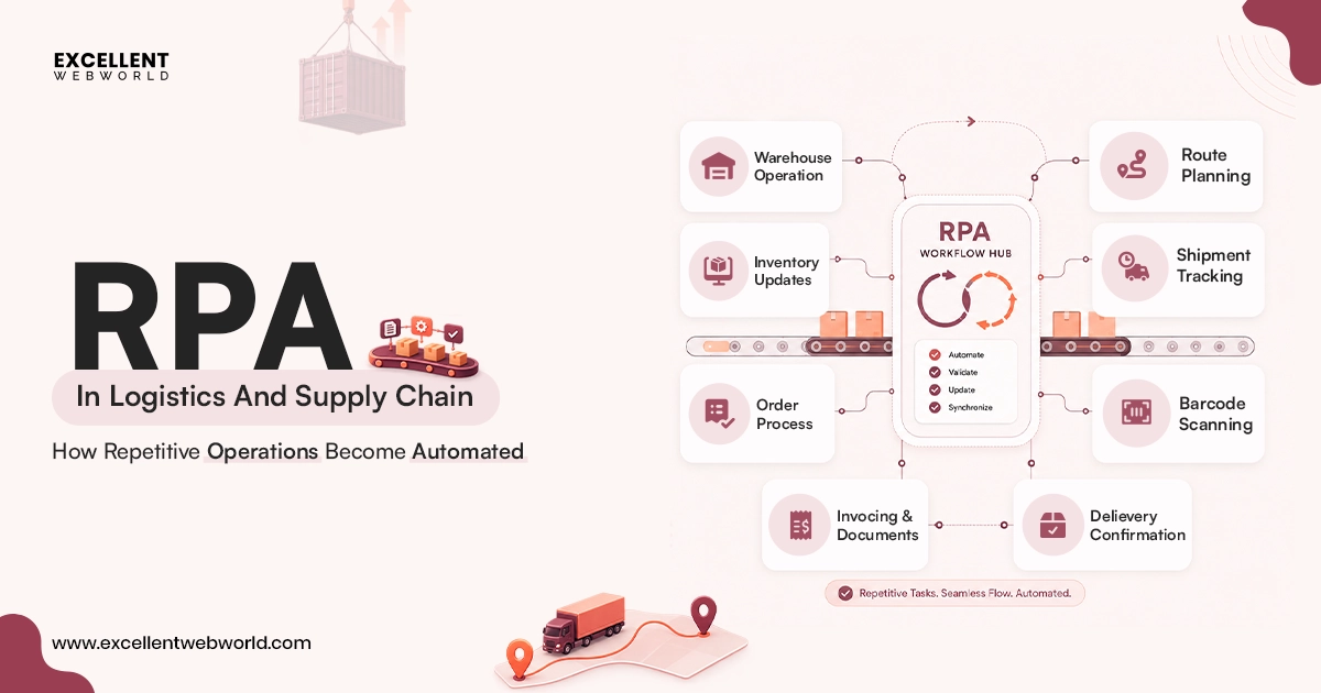 RPA In Logistics And Supply Chain