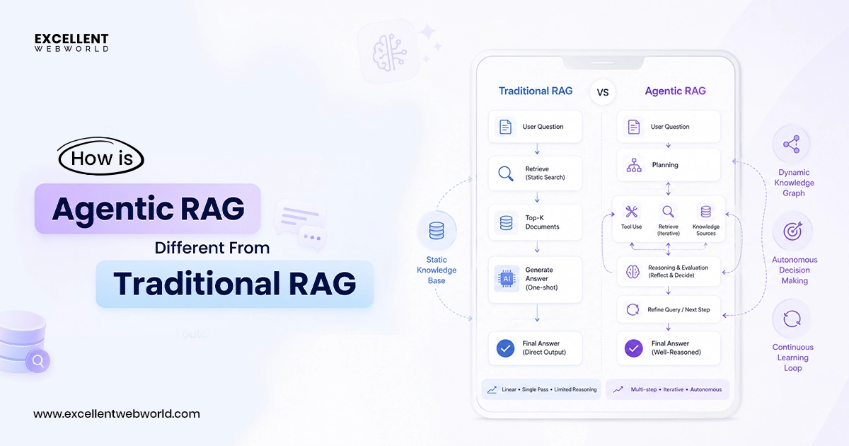 Agentic RAG vs Traditional RAG explained