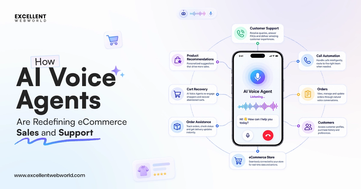 AI Voice Agents for eCommerce industry