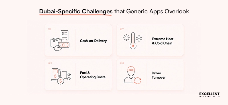 dubai app development challenges