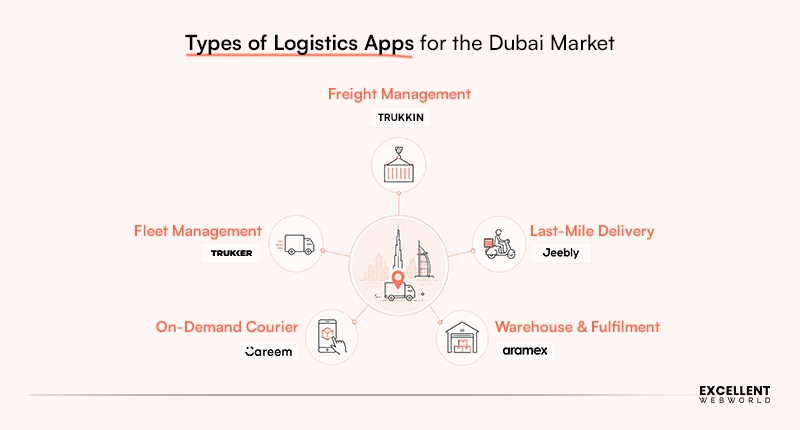 dubai logistics app types