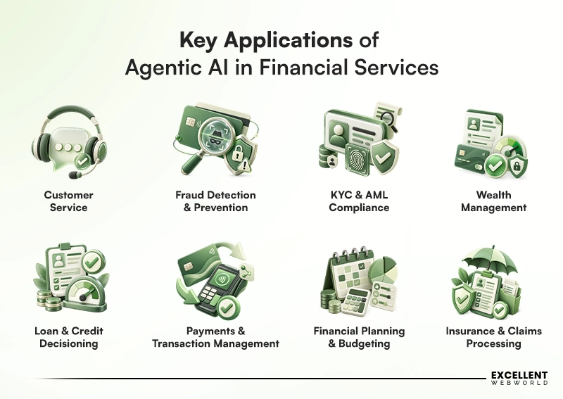 Agentic AI in Financial Services inner