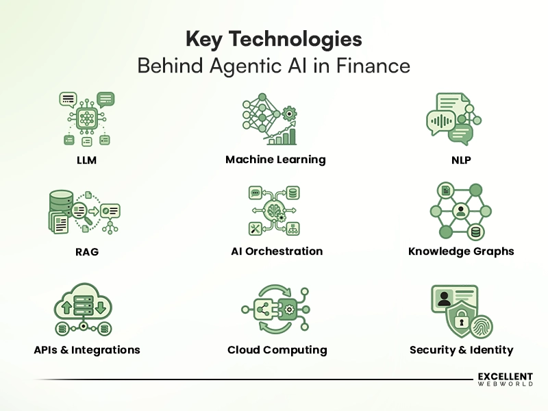 Agentic AI in Financial Services inner