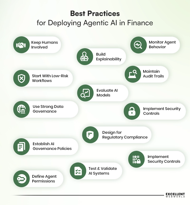 Agentic AI in Financial Services inner