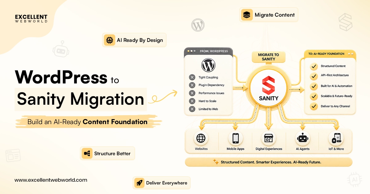 WordPress to Sanity Migration Guide