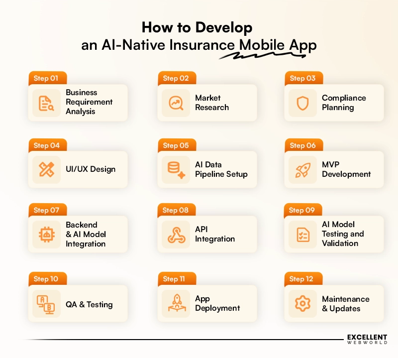 AI-Native Insurance App Development inner