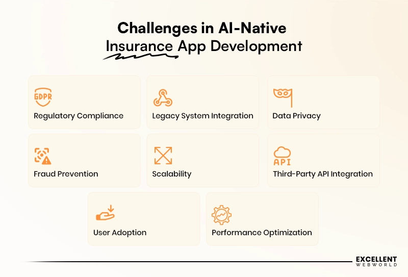 AI-Native Insurance App Development inner